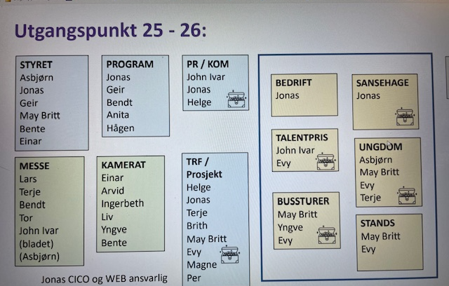 Komitearbeid-status 20.11.25